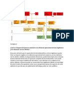 Ejercicio WorkFlow