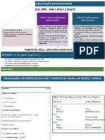 Classificação de Mastocitoma