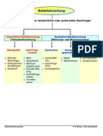 Bedarfsforschung