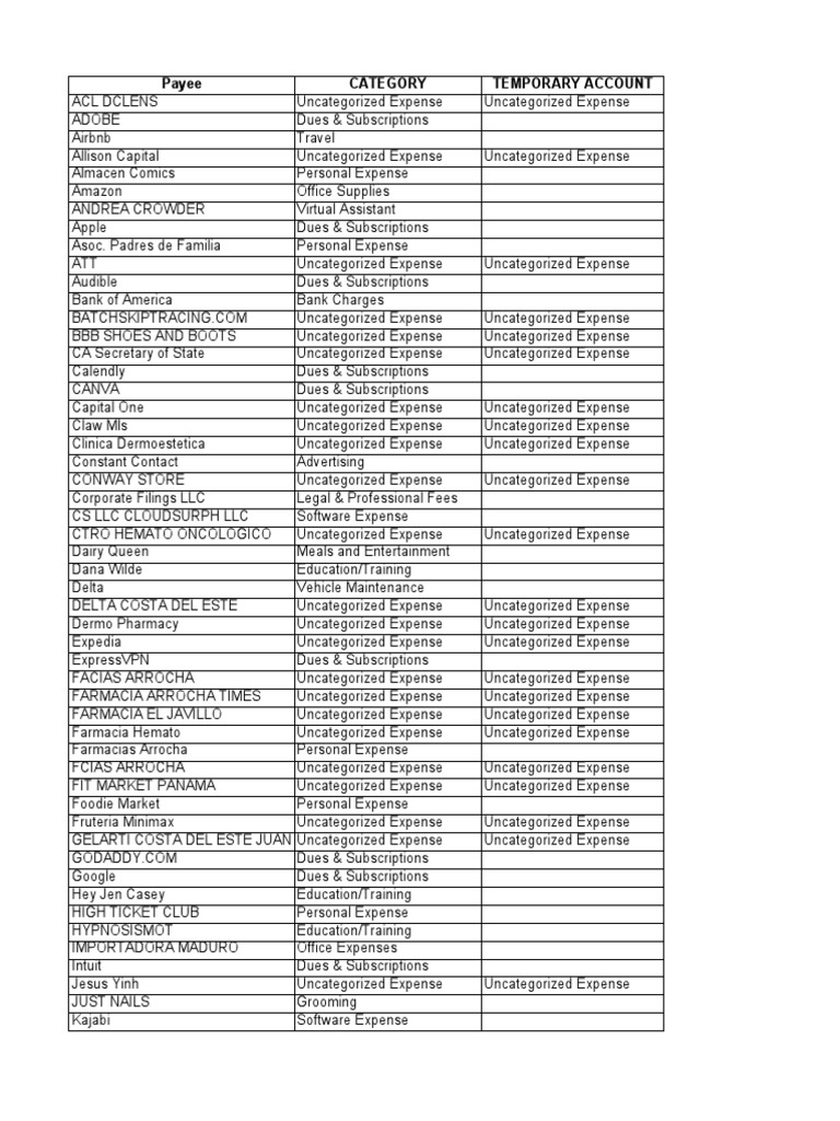 Expense Overview and Categories | PDF | Subscription Business Model ...