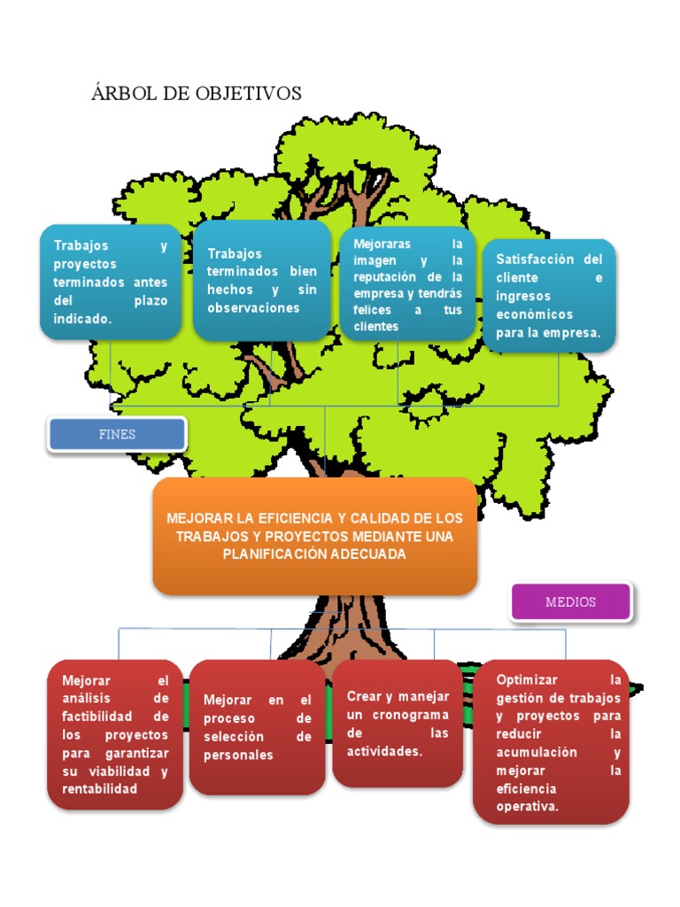 Arbol de Objetivos | PDF