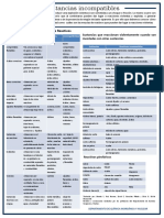 Sustancias Incompatibles