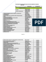 Data Okp Musda XV 2021 Hasil Verfak Oke