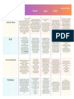 Teal and White Modern Monthly Task Gantt Graph