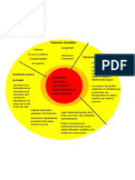 Círculo Concéntrico de Factores Sociales y Culturales Que Afectan La Convivencia