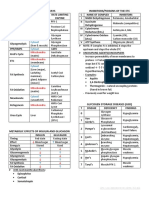 Biochem-Tables-Ver-2