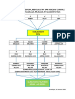 Peragaan Kedudukan