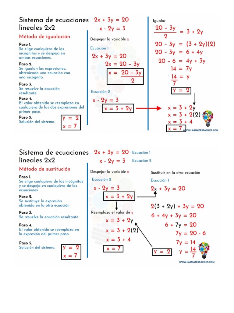 Metodo De Las Dos Fases Pdf Programacion Lineal Ecuaciones
