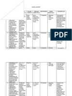 Review Jurnal