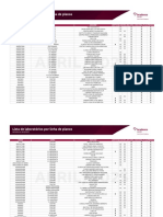 Lista de Laboratórios Por Linha de Planos: Referência: Abril/2023