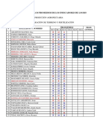 I. Preparación de Terreno y Fertilización (Promedio I.L.)