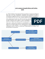 2do Prueba de Adm de Empresas