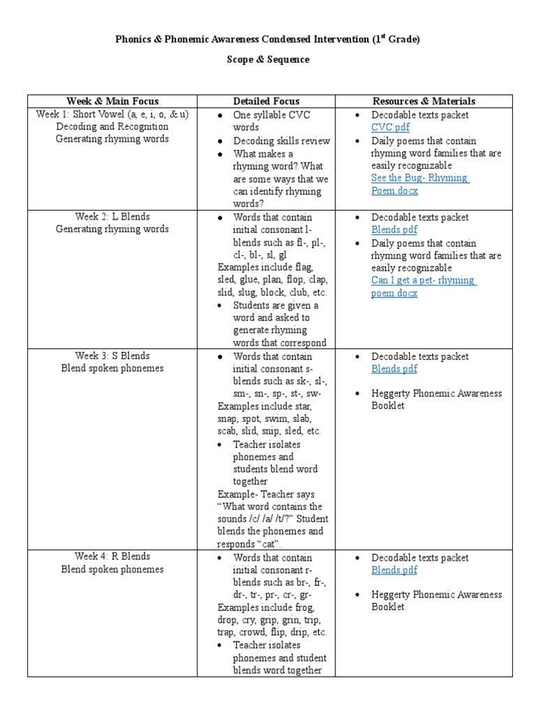 Phonics Intervention for 1st Grade | PDF | Syllable | Consonant