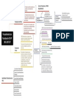 Procedimiento de Fiscalización WILBER PIMENTEL MALDONADO