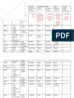 Examples of Present, Past and Past Participle