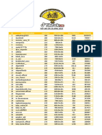 Top 100 On 18 April 2023