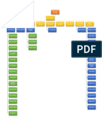 Tolano Organization Chart