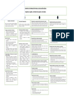 Mapa Conceptual de Campos Formativos. 2011