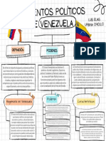 Elementos Políticos de Vzla