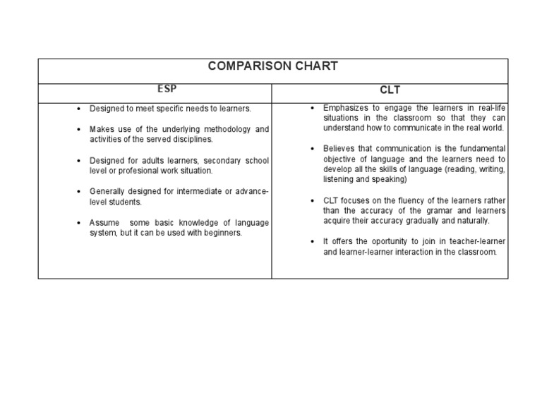 Comparison Chart | PDF