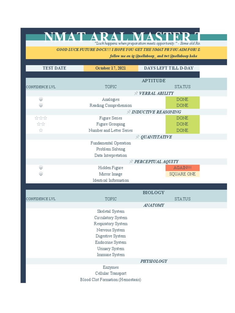 NMAT Study Tracker and Schedule | PDF | Chemical Reactions | Psychology