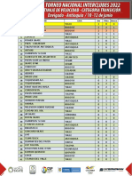 Tabla de Medallas General 1