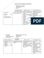 2.1c Silabus Pelatihan Berbasis Kompetensi