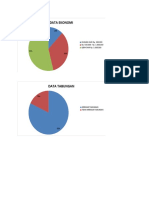 Data Sebagian