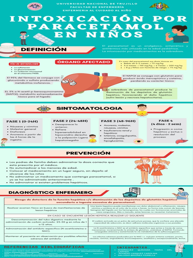 Fases de Intoxicación por Paracetamol | PDF | Especialidades Medicas ...