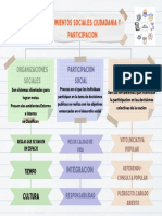 Mapa Conceptual Economia