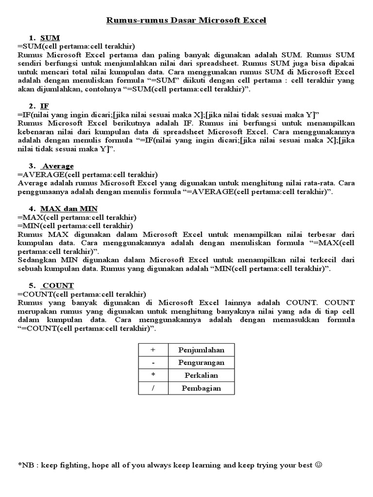Rumus Rumus Dasar Excel Pdf