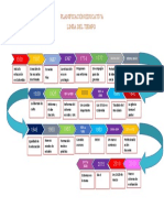 Colombia Linea Del Tiempo