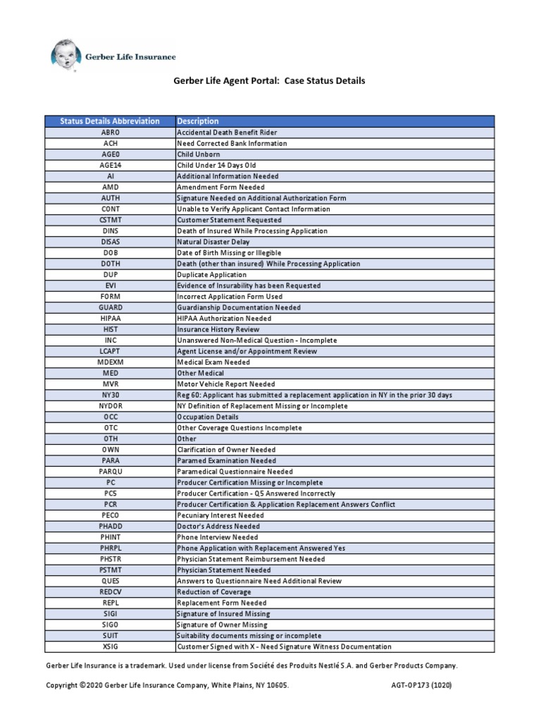Case Status Details PDF Health Care