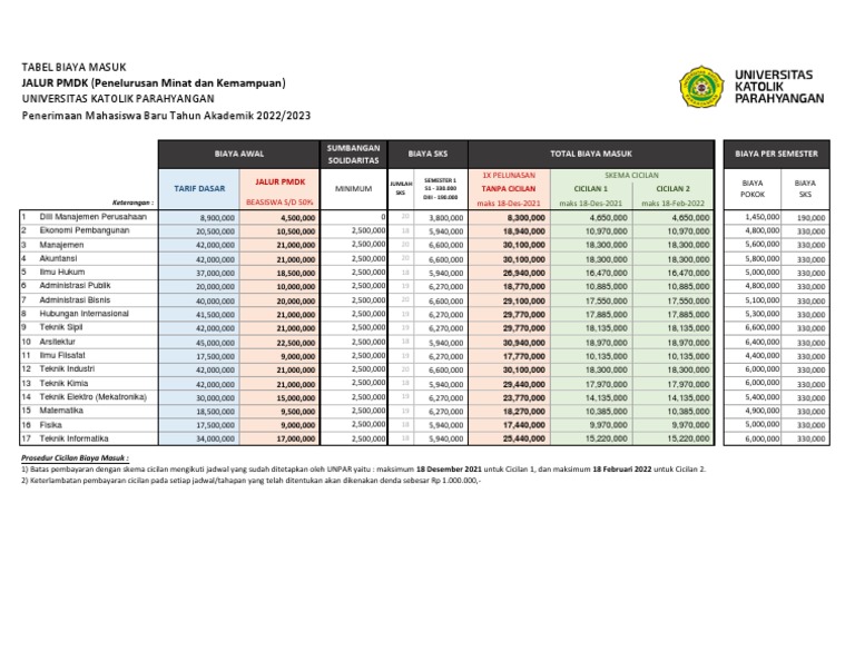 Biaya Studi PMB UNPAR 2022 (PMDK) | PDF