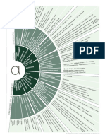 Biomimicry Taxonomy AskNature Spanish