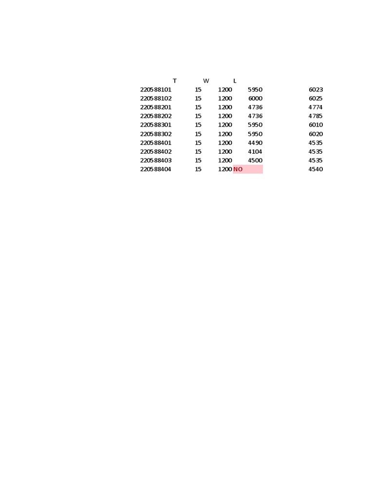 Clad Inventory | PDF