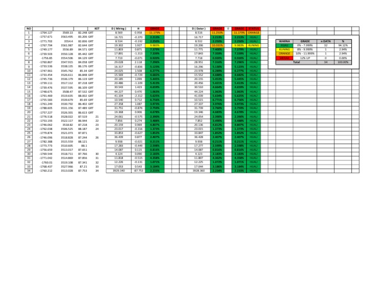Tabel GRADE - 230624 | PDF