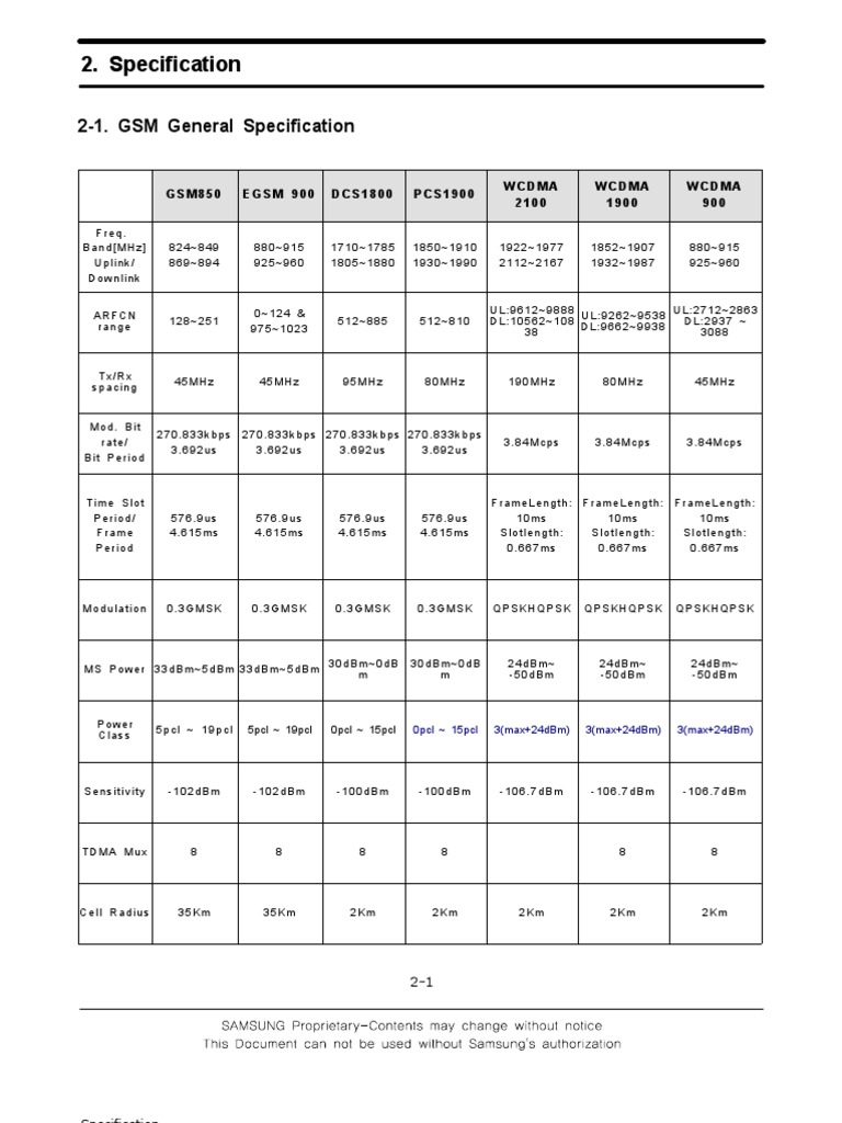 2-1. GSM General Specification | PDF | Electrostatic Discharge ...