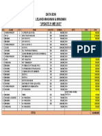 Data Bon Lelang