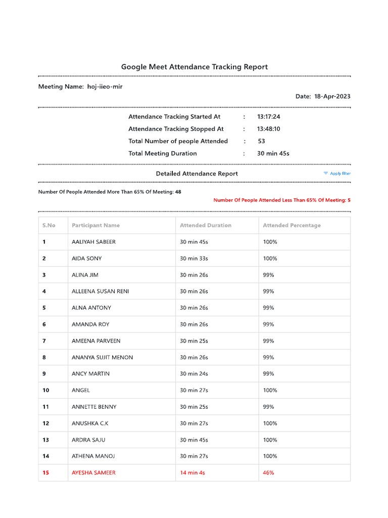 Session 2 18 4 2023 Pdf