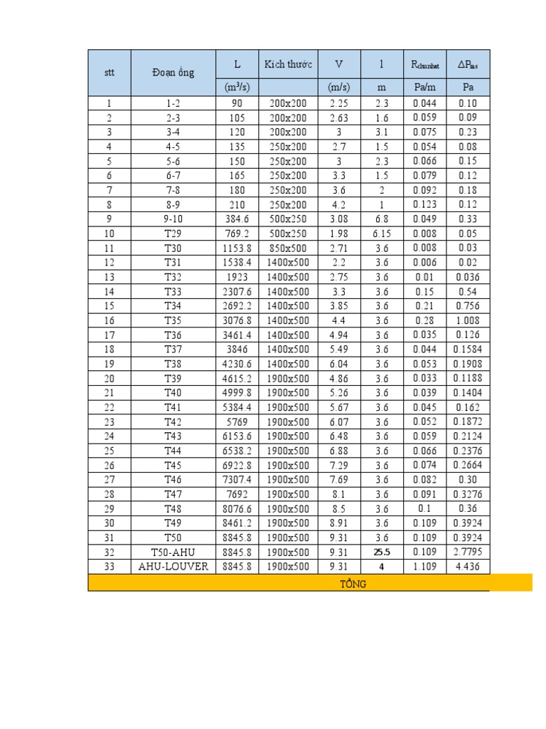 Hydraulic Calculation PDF