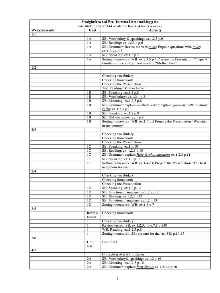 Straightforward Pre Intermediate | PDF | Vocabulary | Language Mechanics