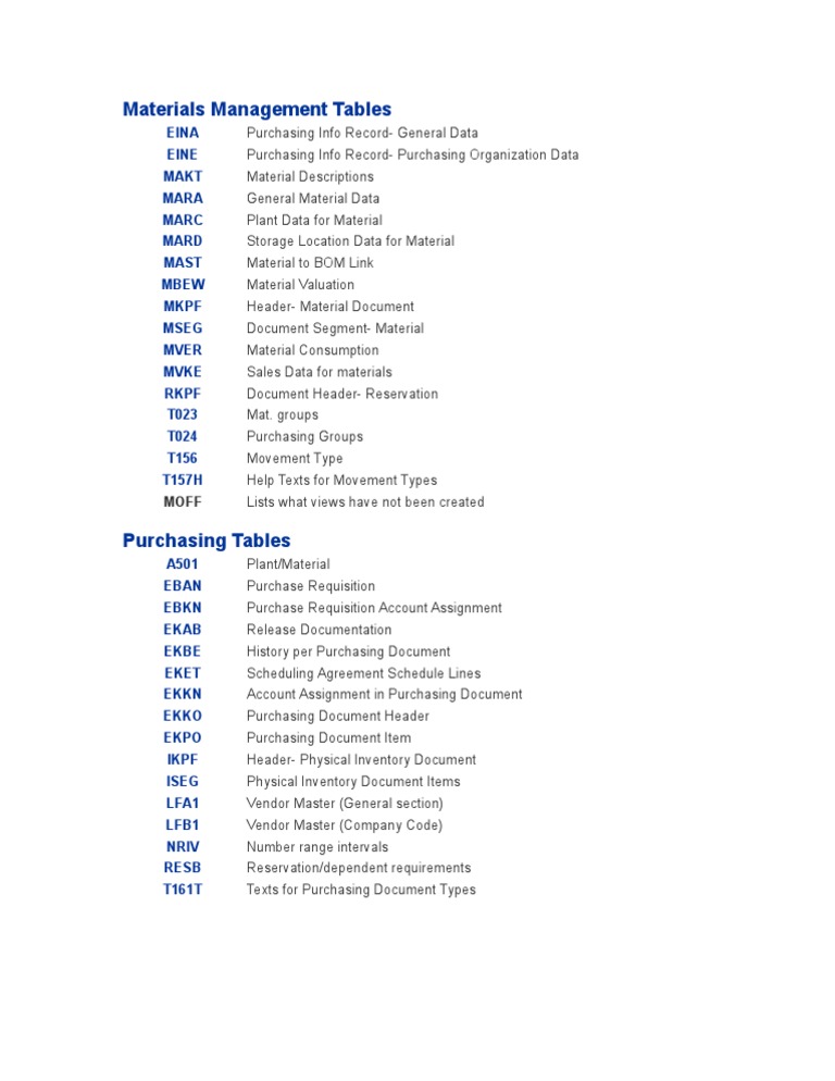 Materials Management Tables | PDF