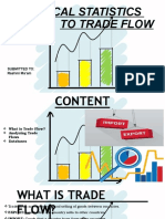 Empirical Statistics Related To Trade Flow: Submitted To: Rashmi Ma'am Submitted By: Salil Timsina