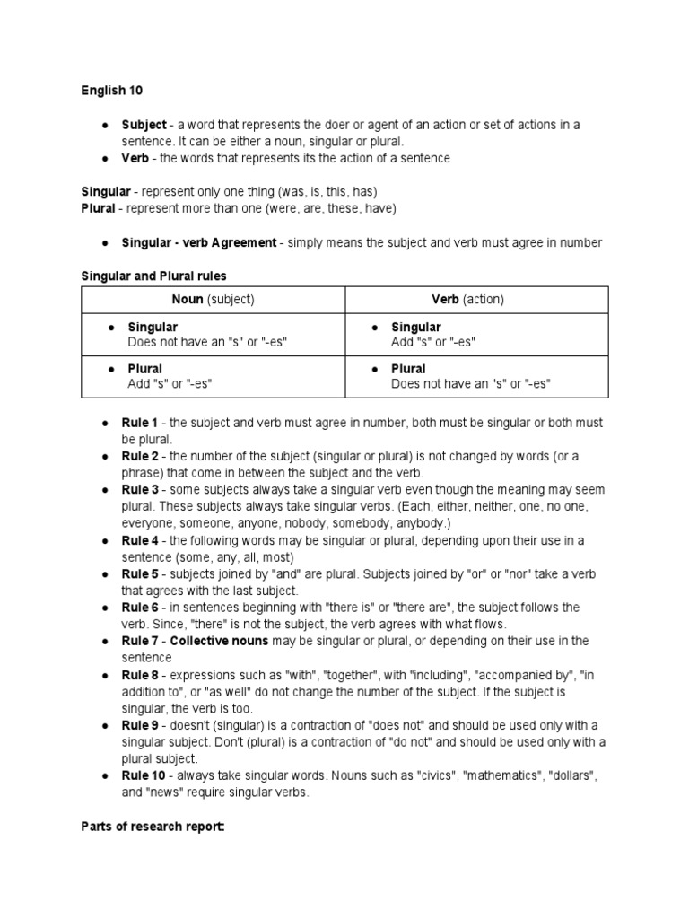 4th Quarter - English 10 | PDF | Grammatical Number | Subject (Grammar)