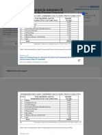 Table 1 From Impact of Training Program in Adoption of Cattle Feed Computation by Farmer Interest Groups (Figs) of Tamil Nadu - Semantic Scholar