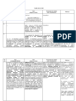 PLX 244 Pensii Comisii