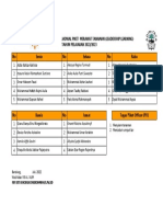 Jadwal Pemeliharaan Tanaman - 5B