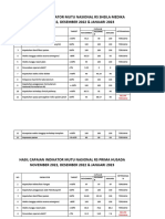 Perbandingan Inm RSSM DG RS Prima Husada