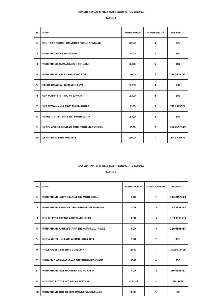 Borang Setuju RMT & Susu 2023/24 | PDF